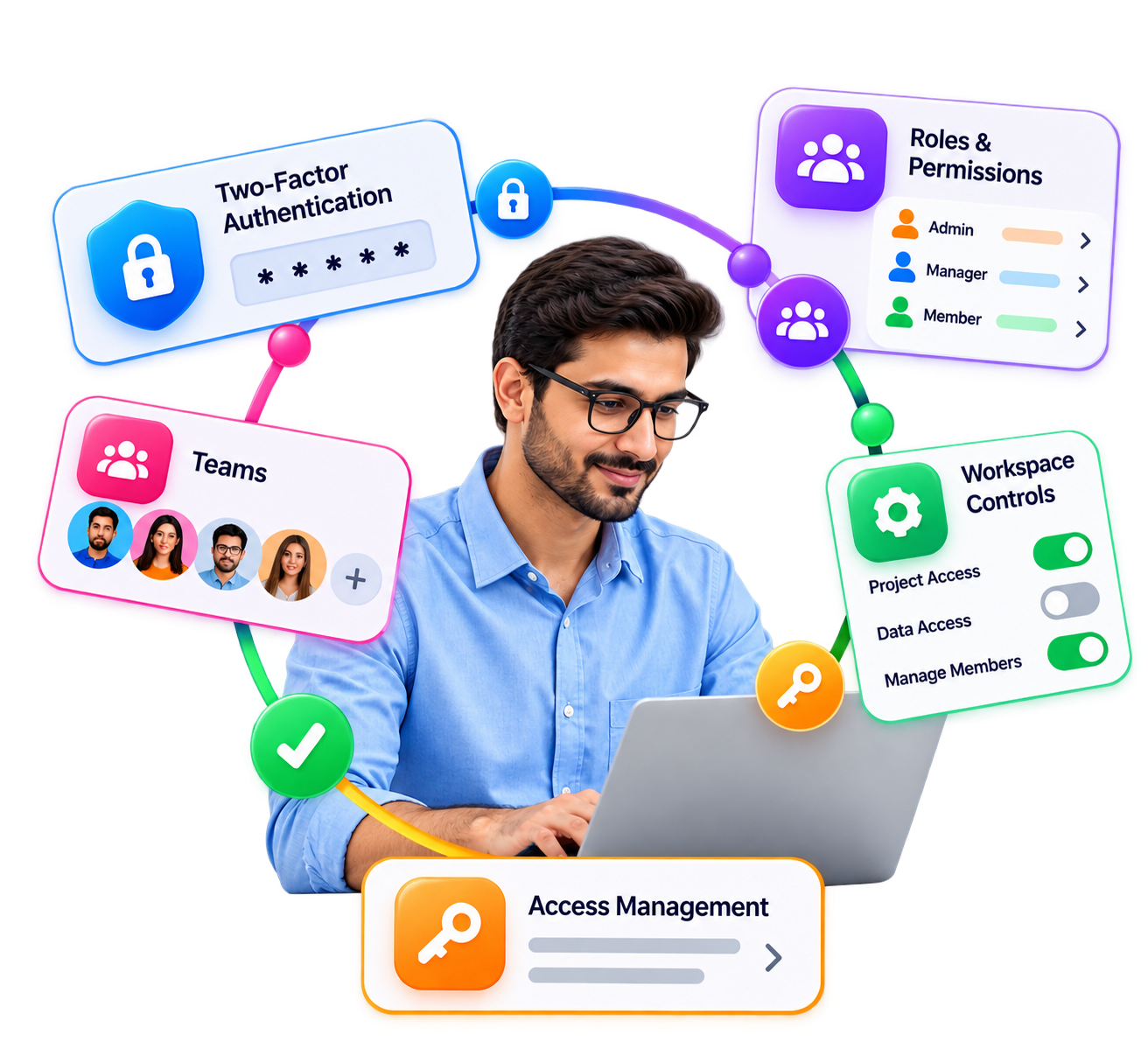 Account Controls - Manage who can access what